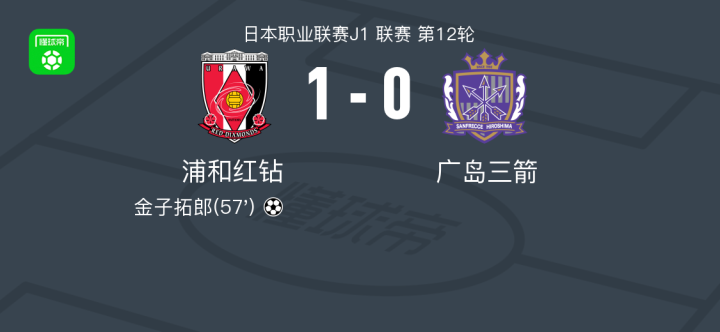 包含浦和红钻将对阵大连一方，备战高昂的词条
